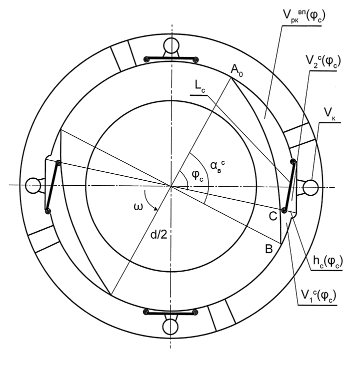 объемы сегментов ротора
